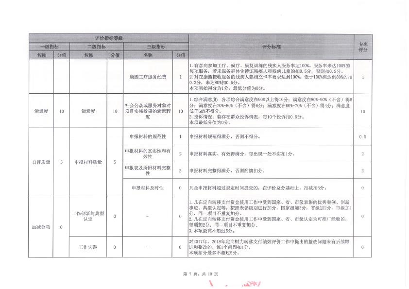 2019年度定向财力转移支付资金绩效评价评分意见表（三角镇）-7.jpg