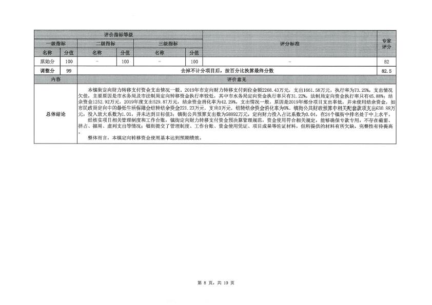 2019年度定向财力转移支付资金绩效评价评分意见表（三角镇）-8.jpg