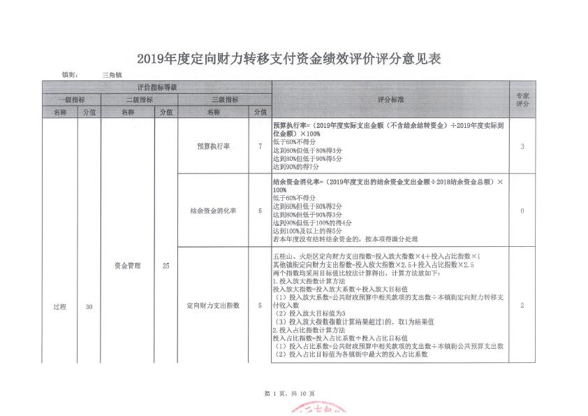 2019年度定向财力转移支付资金绩效评价评分意见表（三角镇）-1.jpg