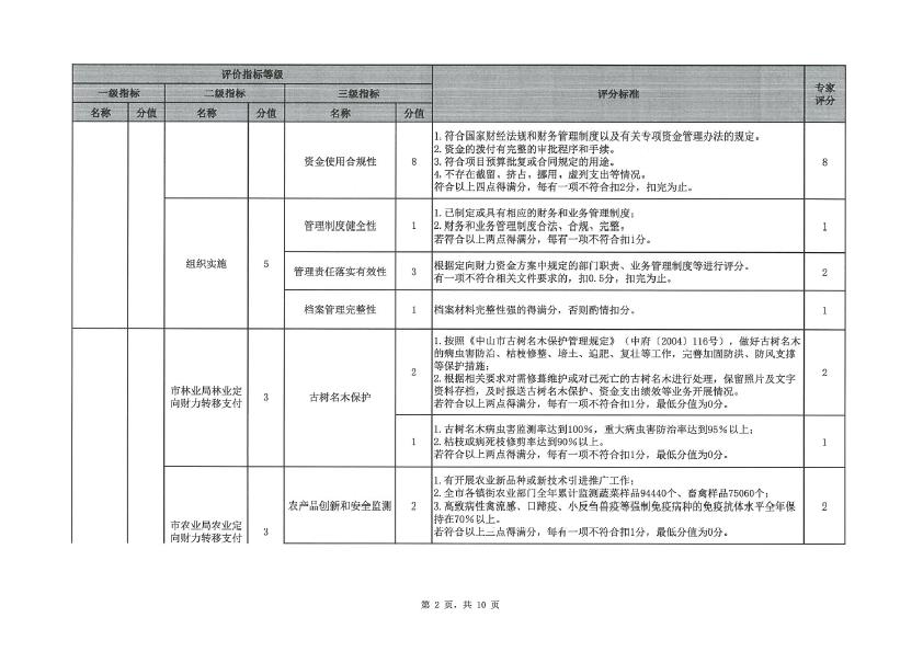 2019年度定向财力转移支付资金绩效评价评分意见表（三角镇）-2.jpg