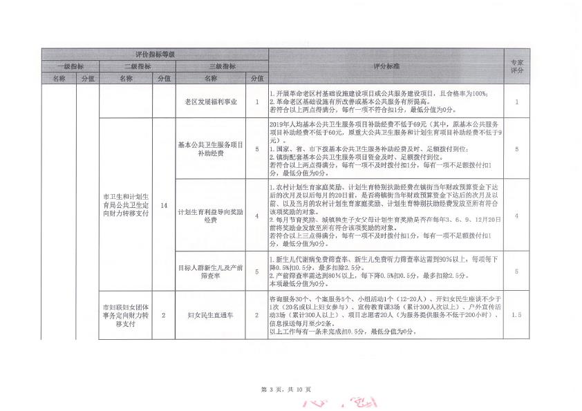 2019年度定向财力转移支付资金绩效评价评分意见表（三角镇）-3.jpg