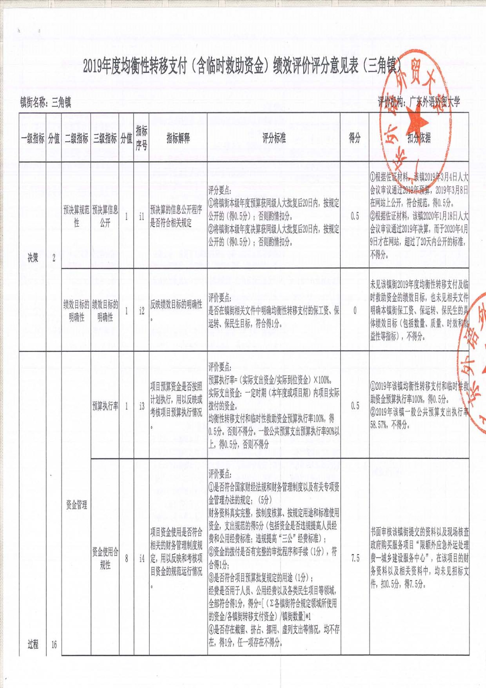 2019年度均衡性转移支付（含临时救助资金）绩效评价评分意见表（三角镇）_页面_01.jpg