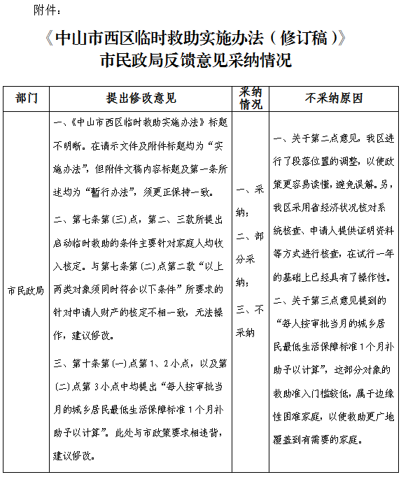 《中山市西区临时救助实施办法（修订稿》反馈意见采纳情况的补充公告.png