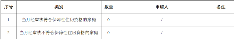 2020年12月板芙镇保障性住房资格审批情况表.png