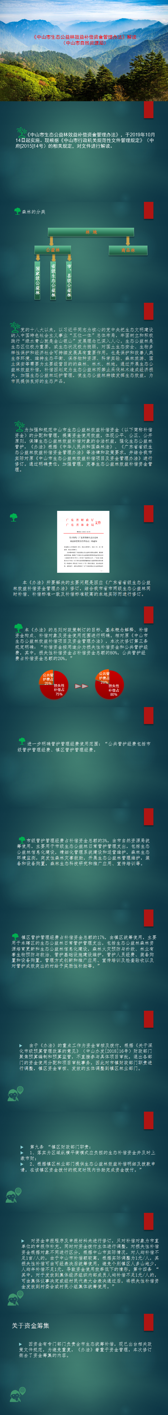 图解-《中山市生态公益林效益补偿资金管理办法》解读.png