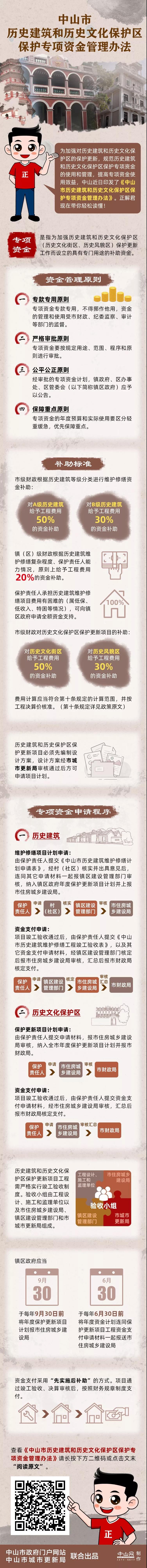 图解：中山市历史建筑和历史文化区保护专项资金管理办法.jpg