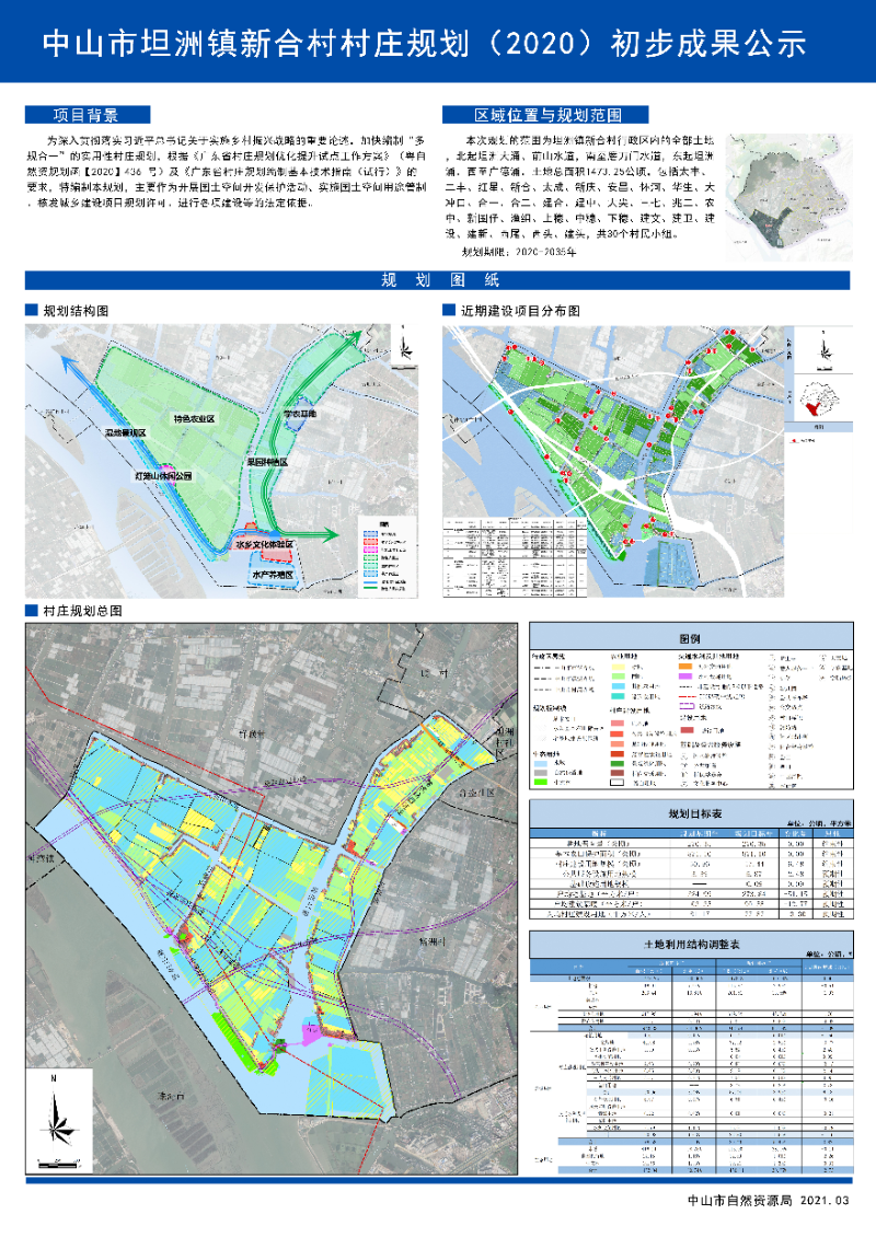 公示版_坦洲镇新合村村庄规划.jpg