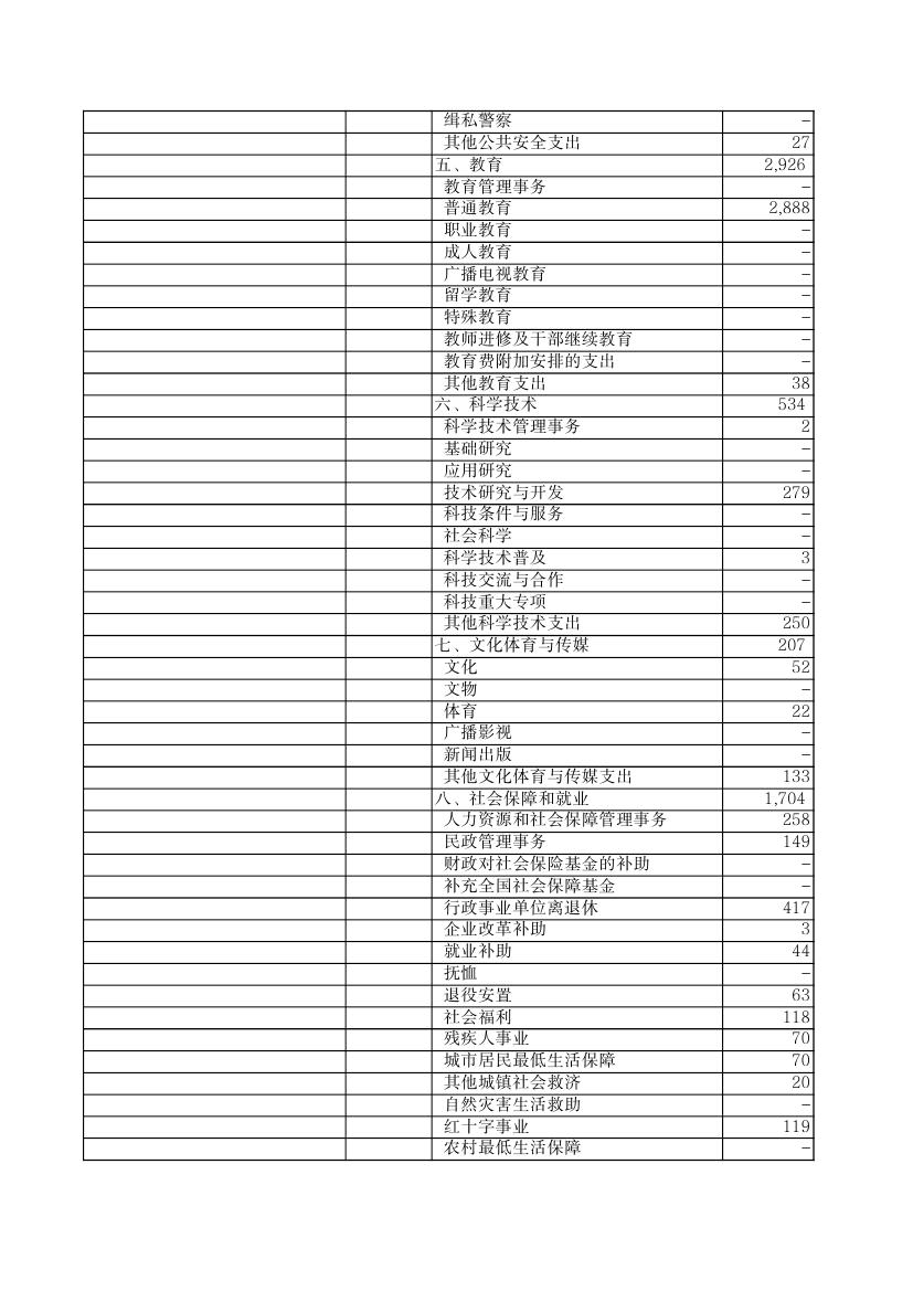 2011年财政一般预算收支决算表0001.jpg