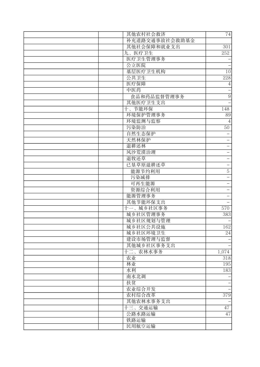 2011年财政一般预算收支决算表0002.jpg