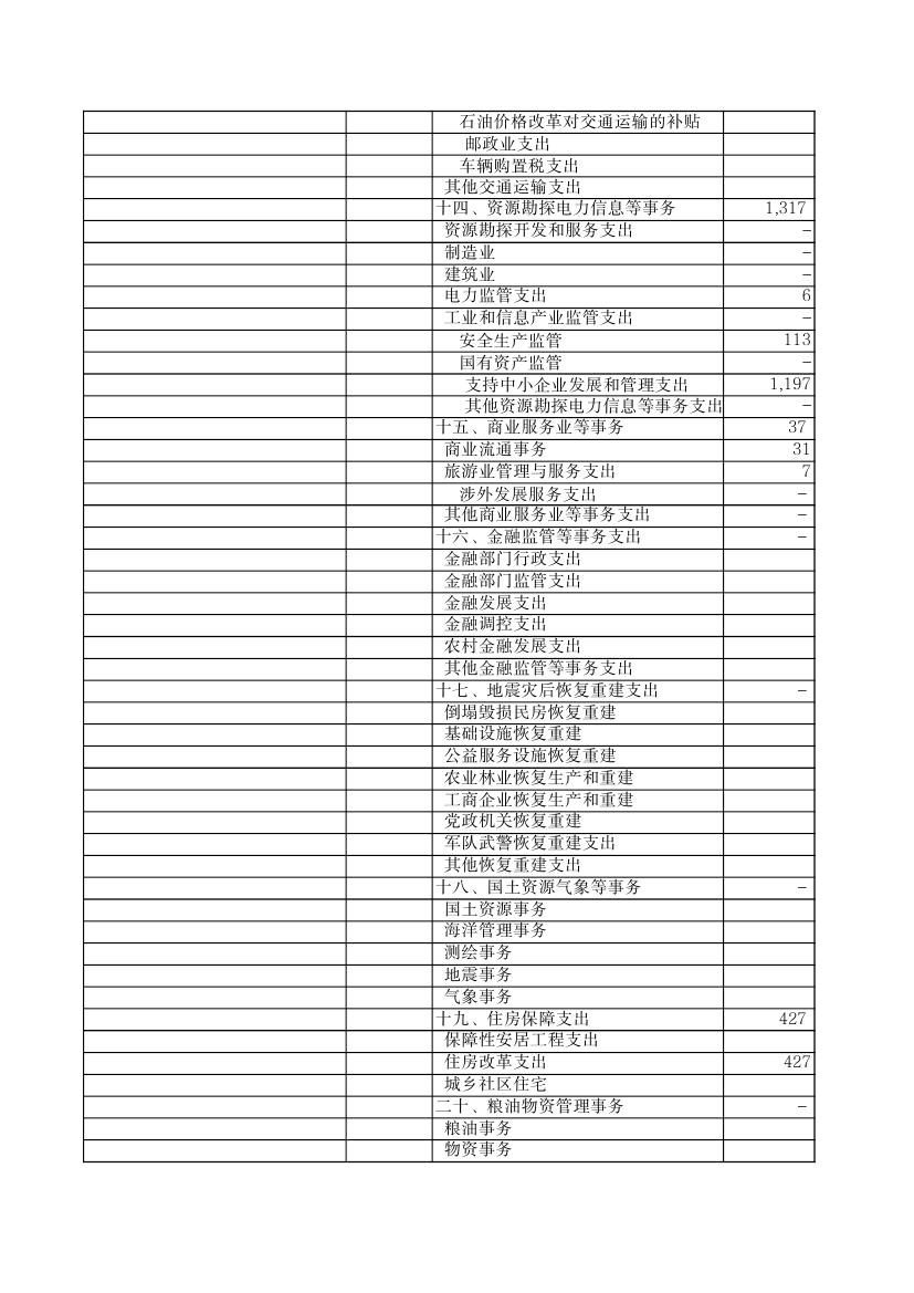 2011年财政一般预算收支决算表0003.jpg