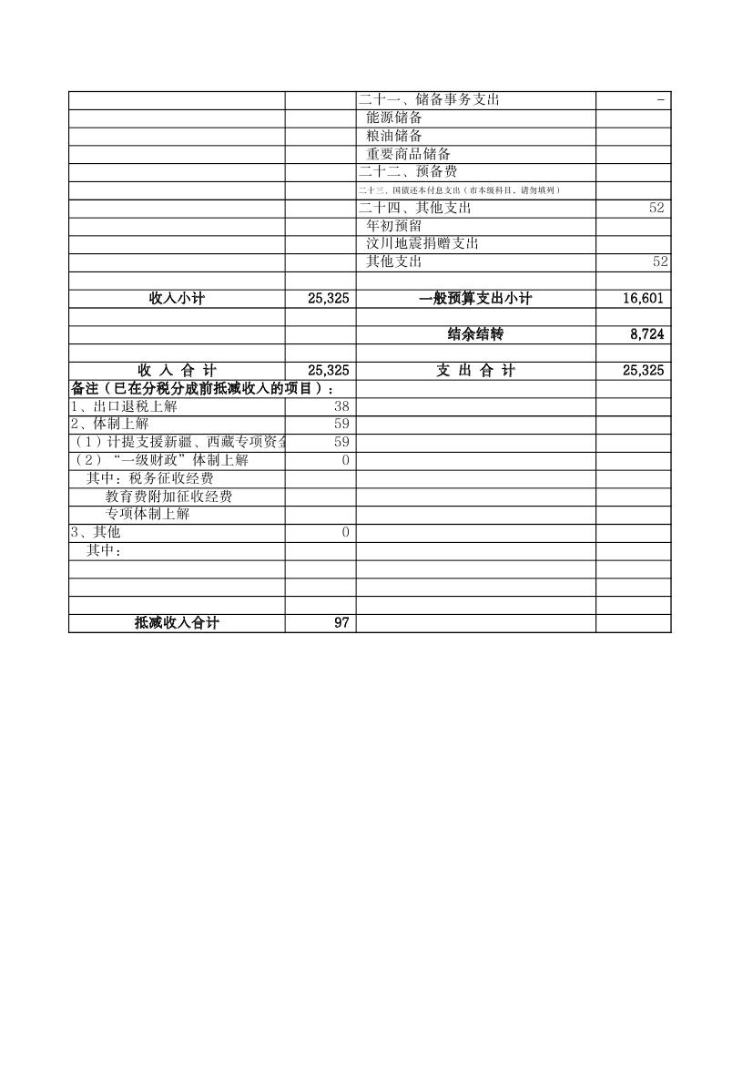 2011年财政一般预算收支决算表0004.jpg