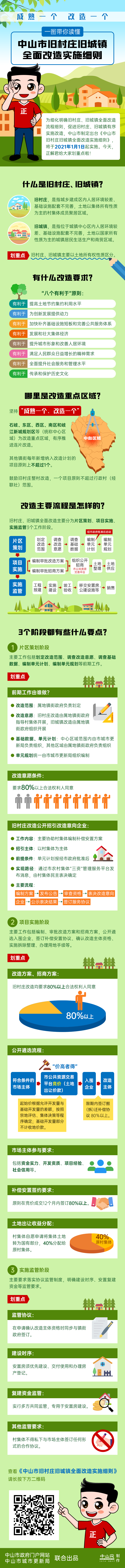 图解：中山市人民政府关于印发中山市旧村庄旧城镇全面改造实施细则的通知001.png