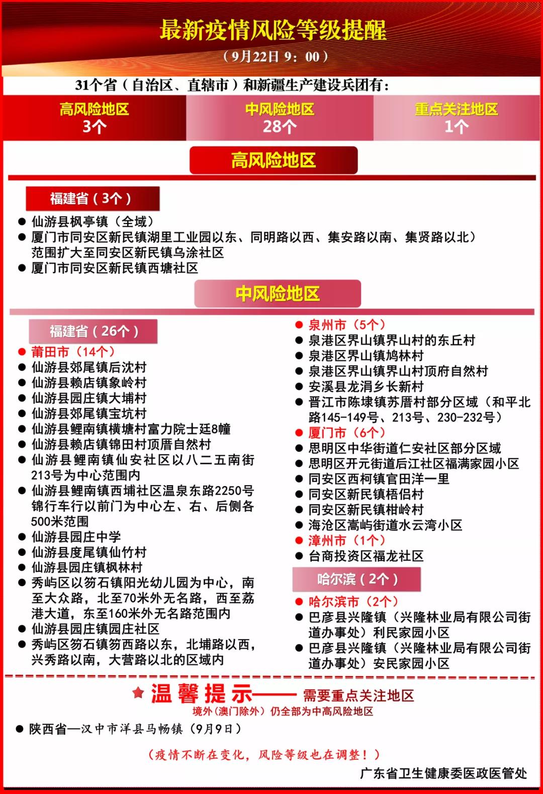 最新疫情风险等级提醒.jpg