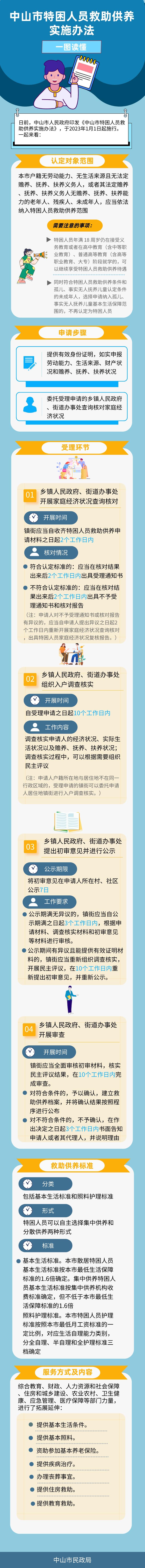 一图读懂《中山市特困人员救助供养实施办法》.jpeg