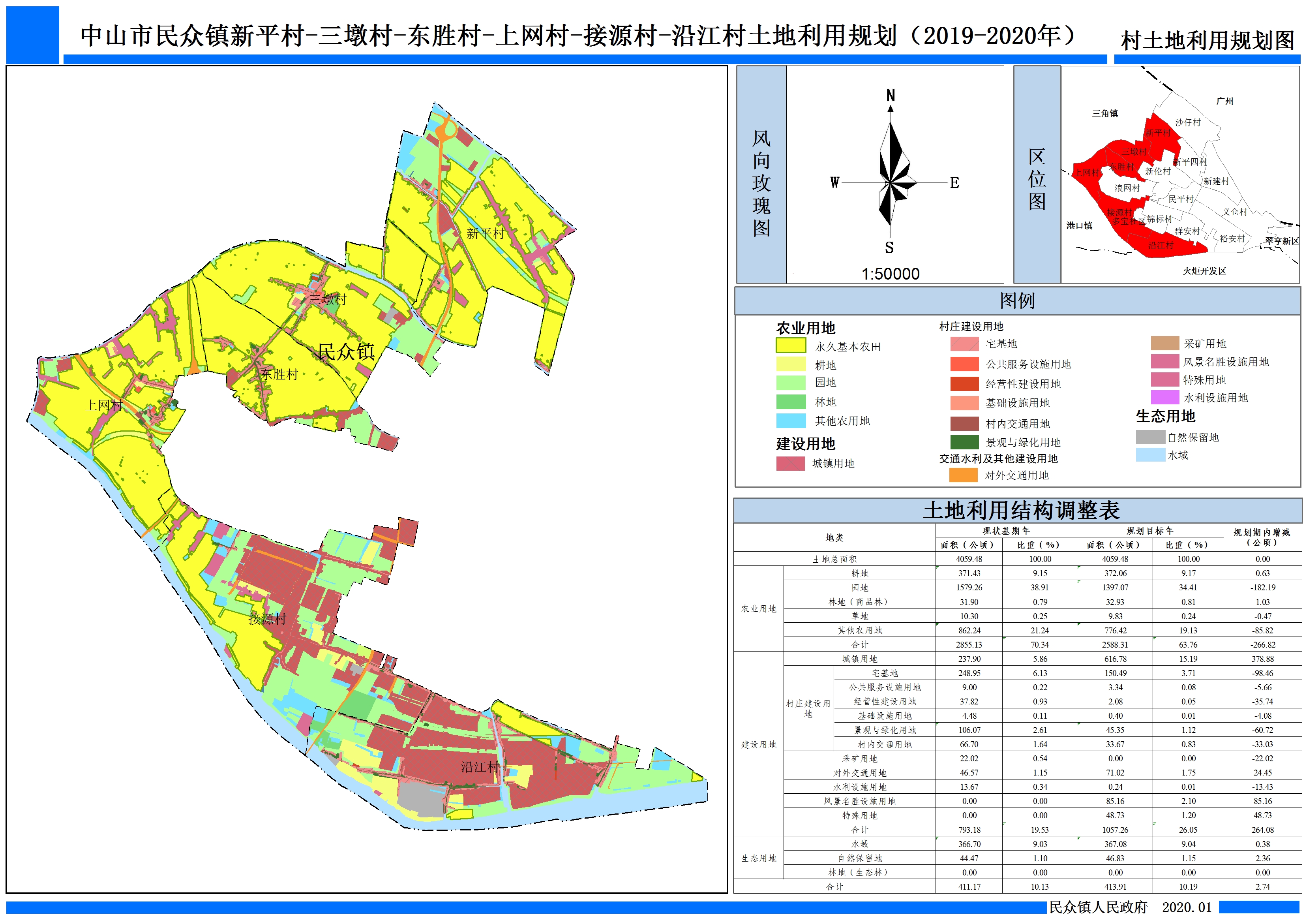 中山市民众镇新平村-三墩村-东胜村-上网村-接源村-沿江村土地利用