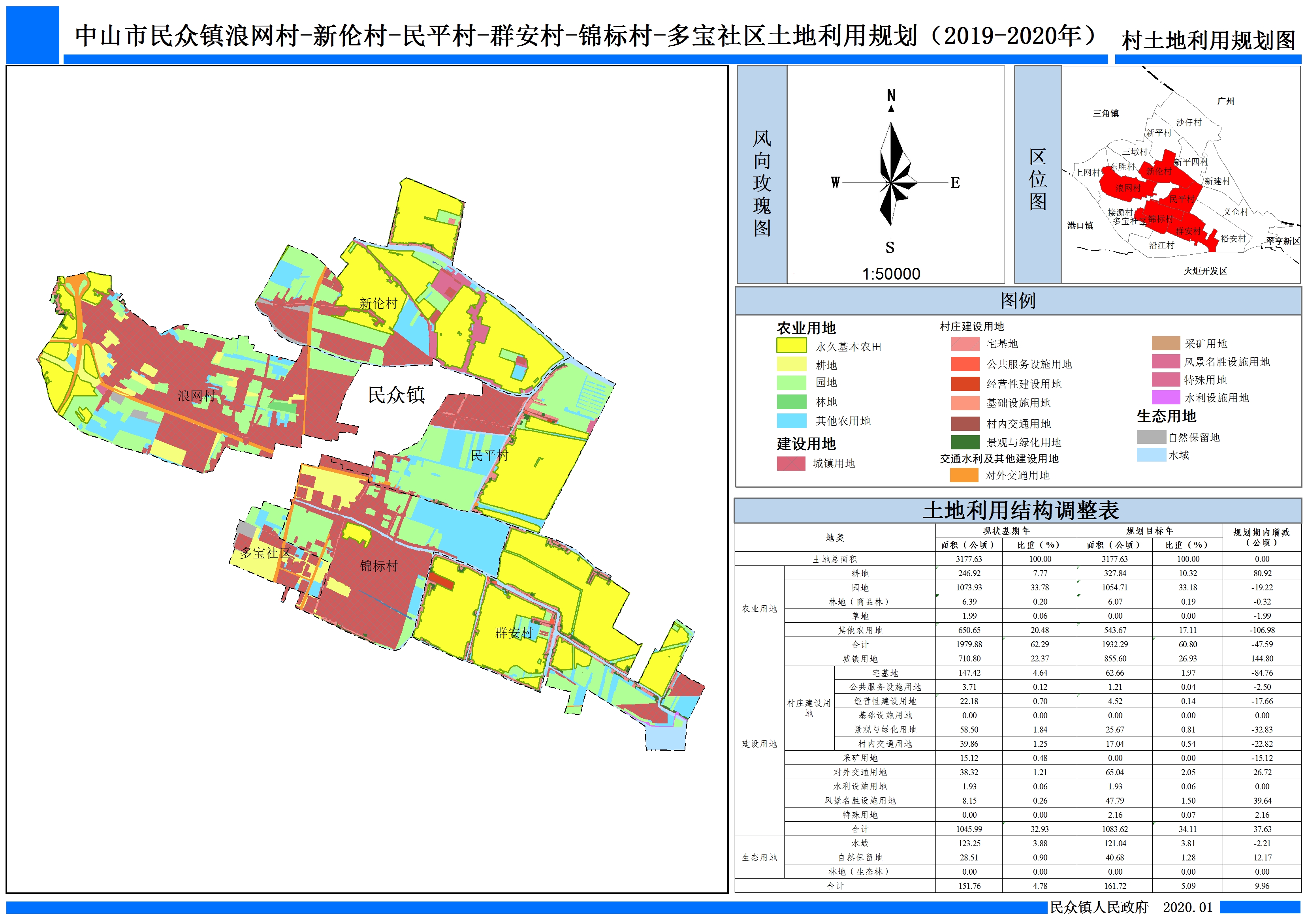 关于《中山市民众镇浪网村-新伦村-民平村-群安村-锦标村-多宝社区