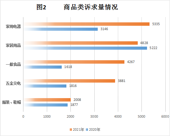 中山市市场监督管理局2021年度消费投诉举报数据分析报告433.png