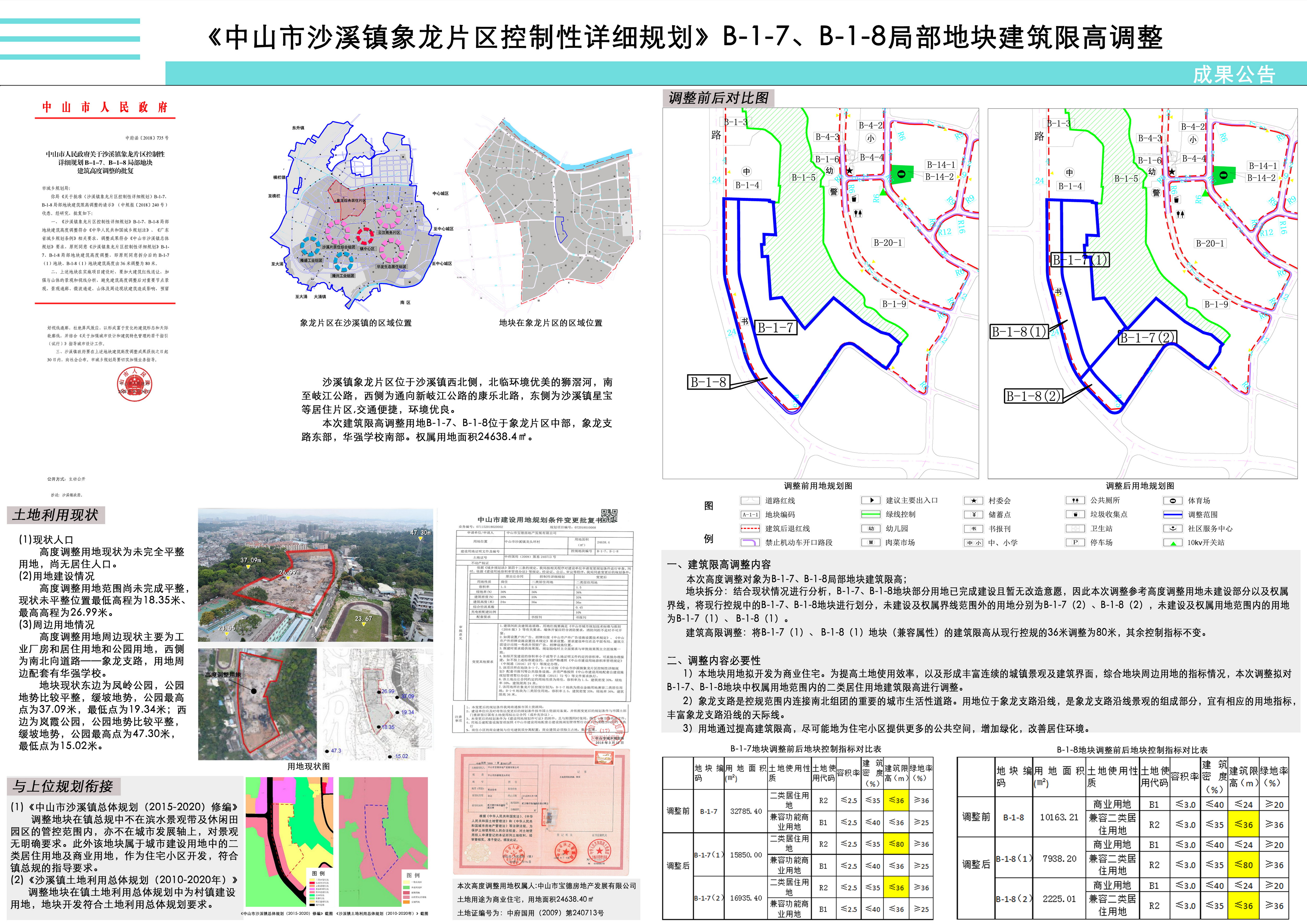 中山市沙溪镇象龙片区控制性详细规划b17b18局部地块建筑限高调整公告