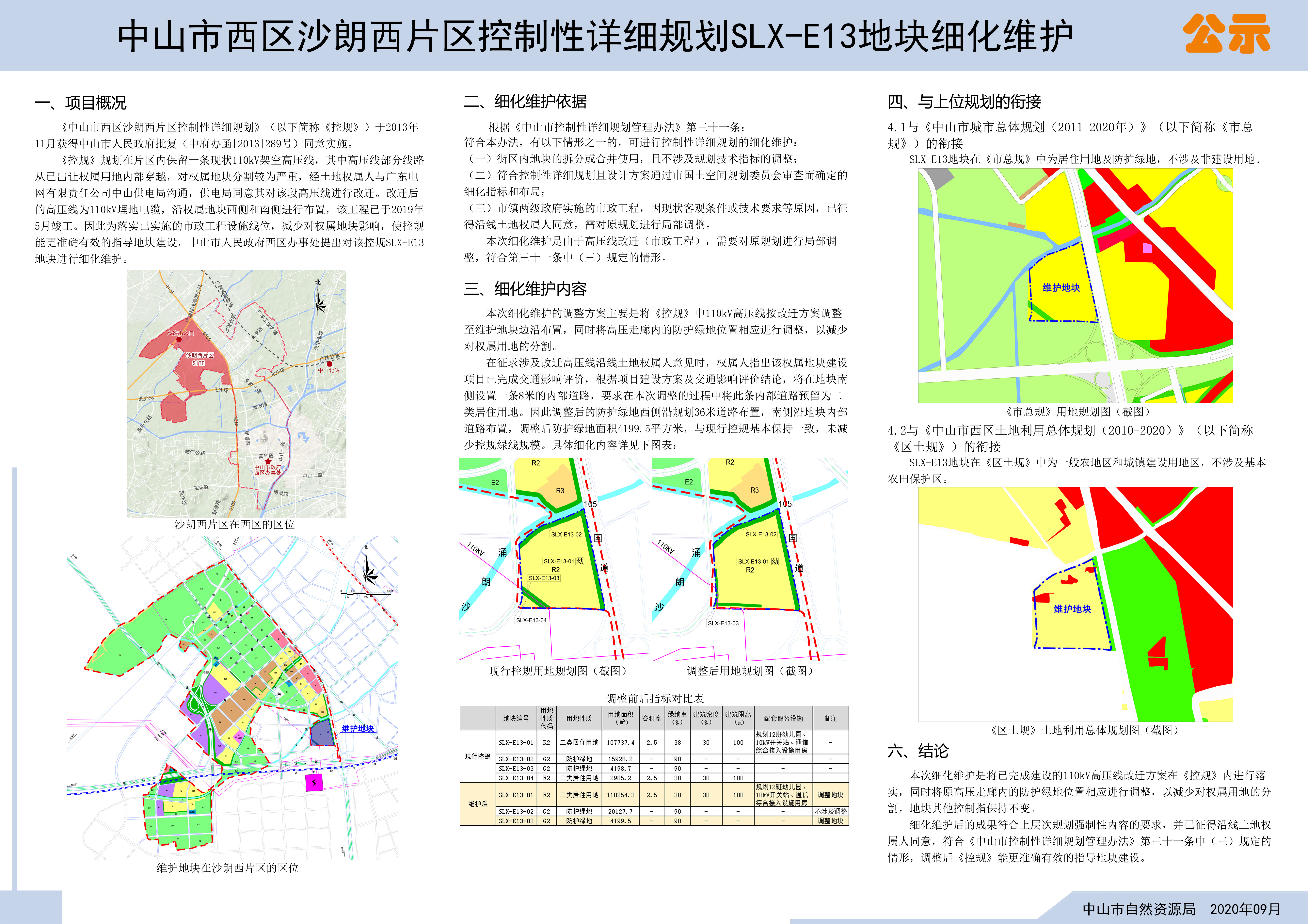 关于《中山市西区沙朗西片区控制性详细规划slx-e13地块细化维护》