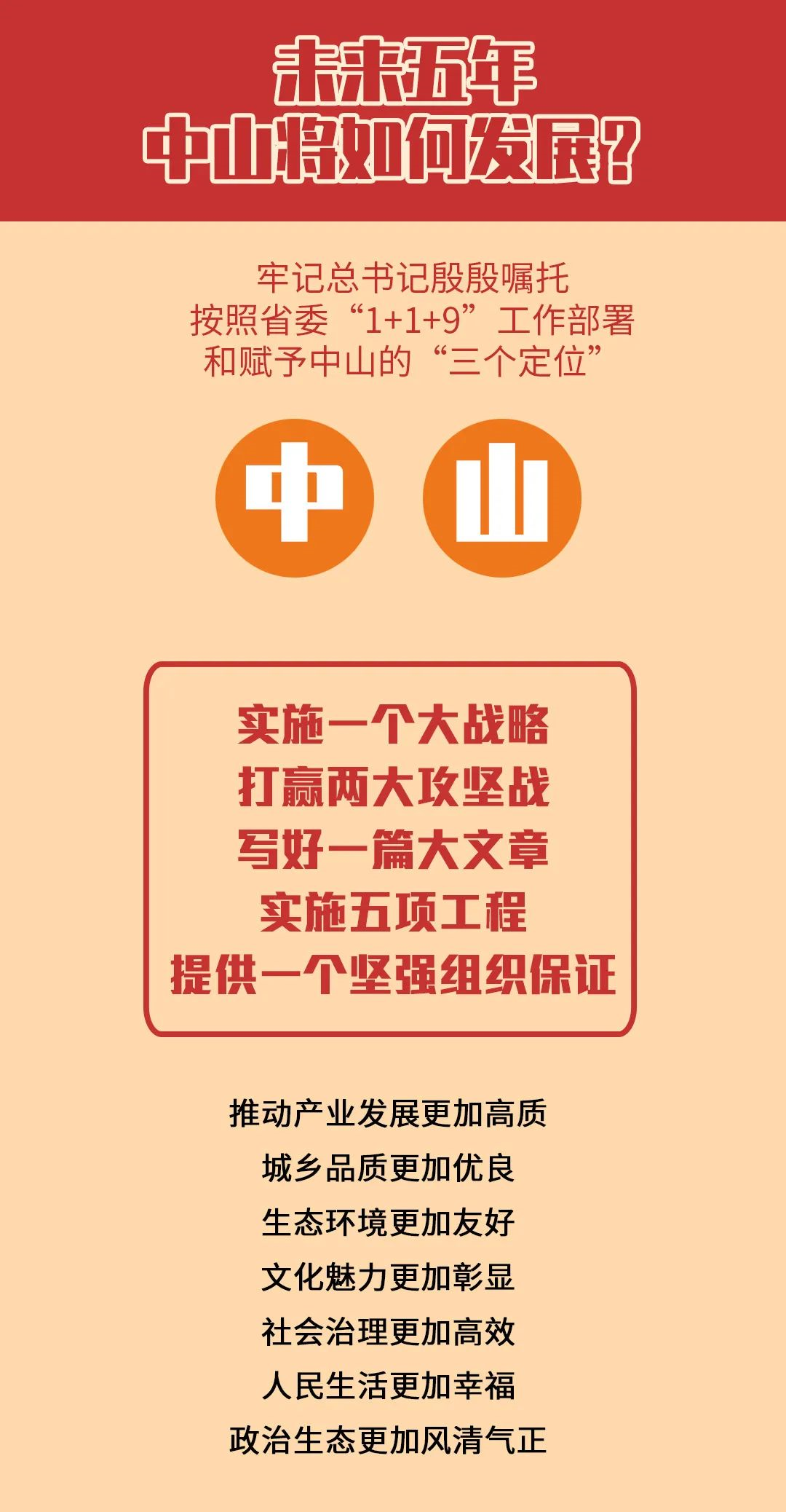 干货满满一图读懂中山市第十五次党代会报告来了