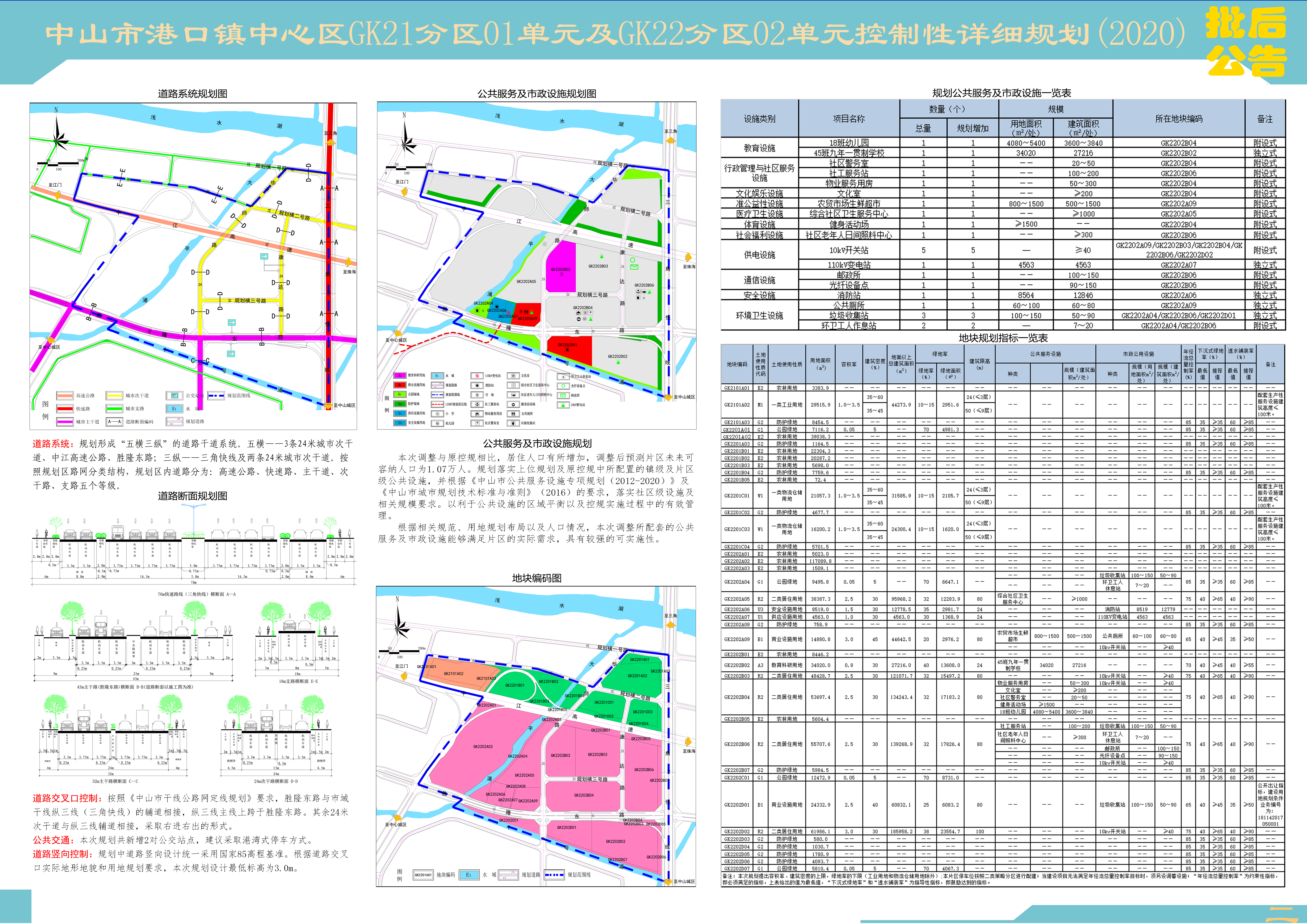 《中山市港口镇中心区gk21分区01单元及gk22分区02单元控制性详细规划