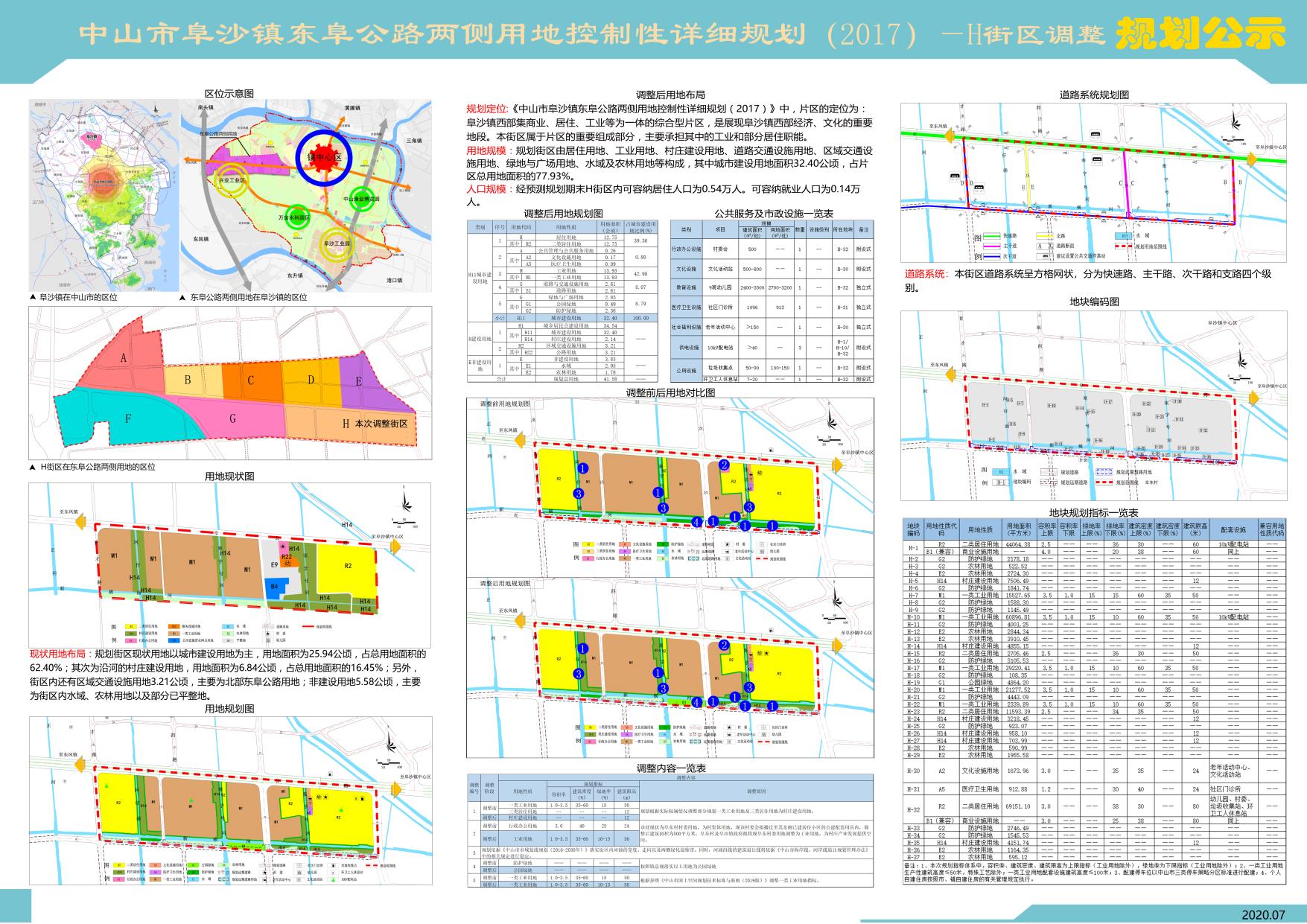 关于《中山市阜沙镇东阜公路两侧用地控制性详细规划(2017)—h街区