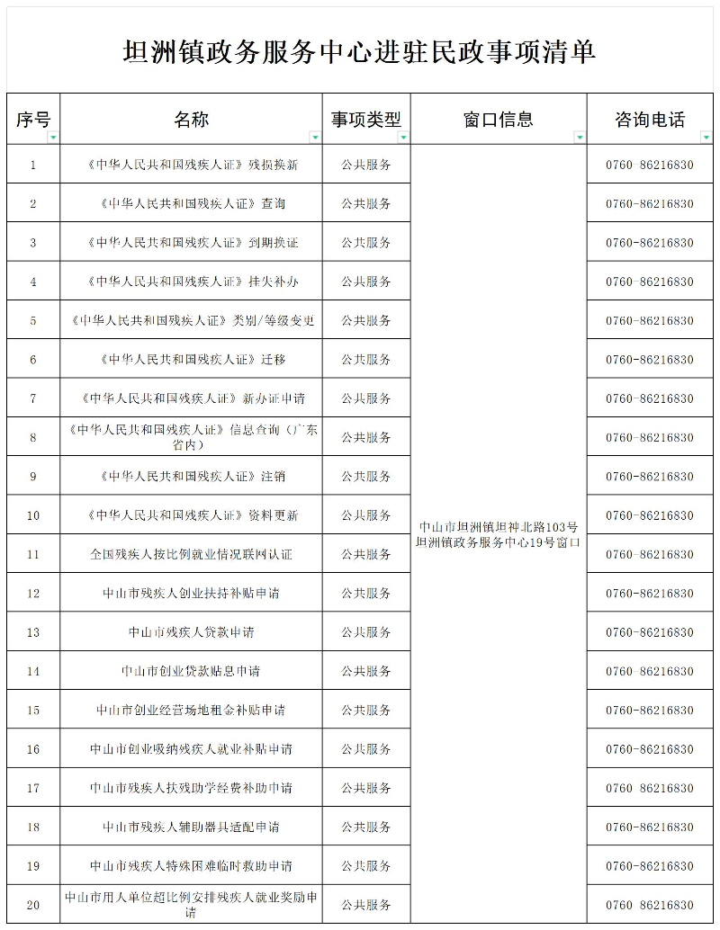 一、进驻事项信息-1.jpg