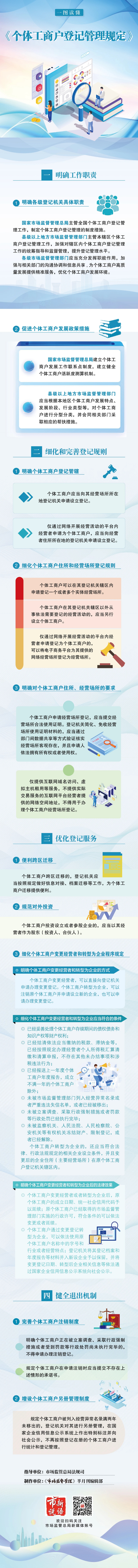一图读懂《个体工商户登记管理规定》.jpg